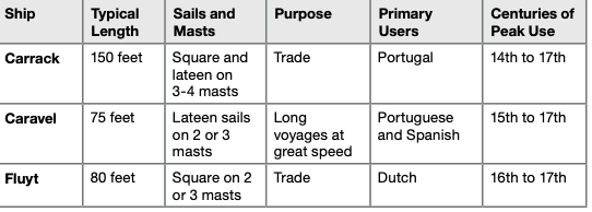 Study guide diagram
