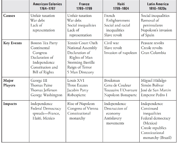 Study guide diagram