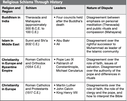 Study guide diagram