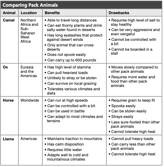 Study guide diagram