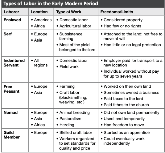 Study guide diagram
