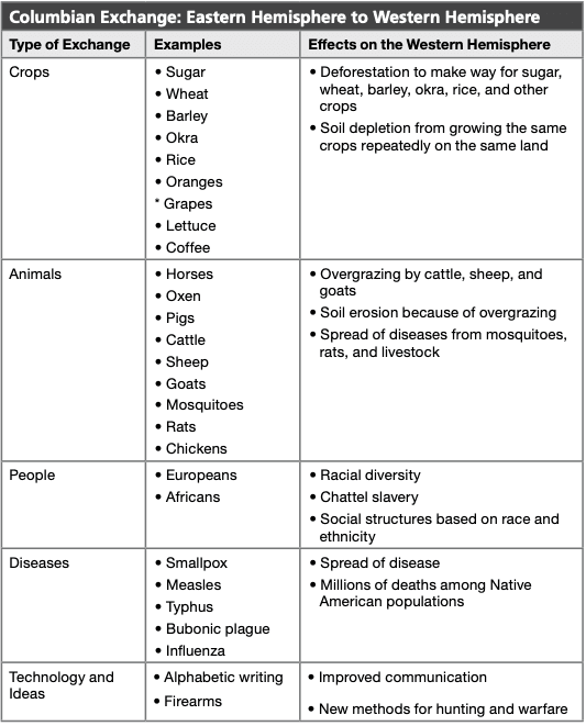 Study guide diagram