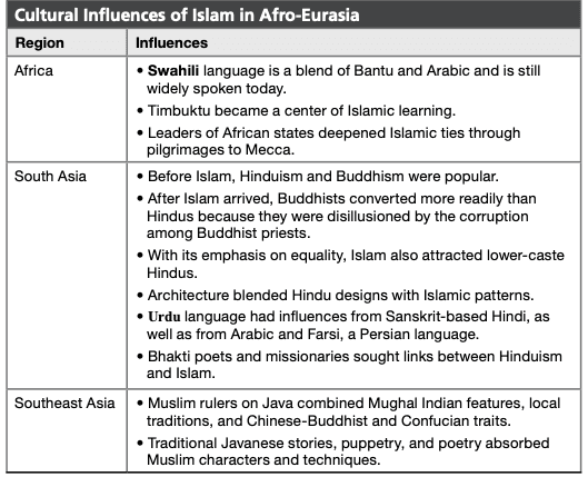 Study guide diagram